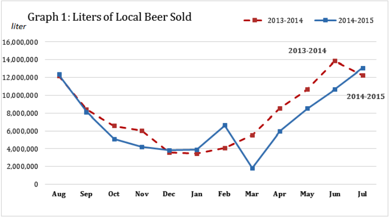 Excise Tax Experiments with the Georgian Beer Industry geotv.ge