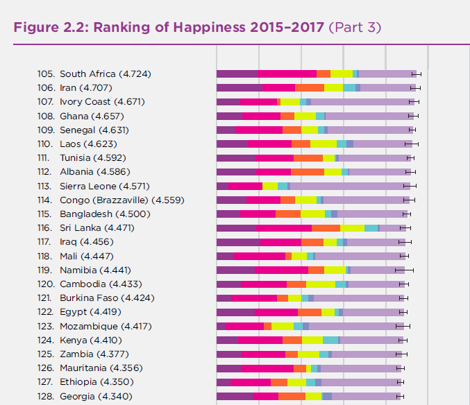 How happy are Georgian people? – Georgia ranked 128 in UN happiness index geotv.ge