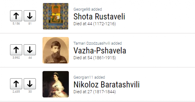 Georgian authors named among the world’s greatest poets on ranker.com geotv.ge