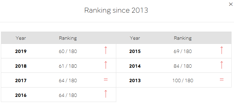 Georgia is 60th in RSF Media Freedom Index geotv.ge