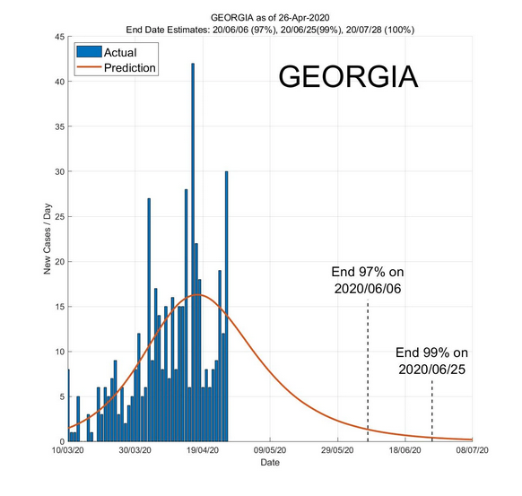 COVID-19 will end in Georgia by June, study says geotv.ge